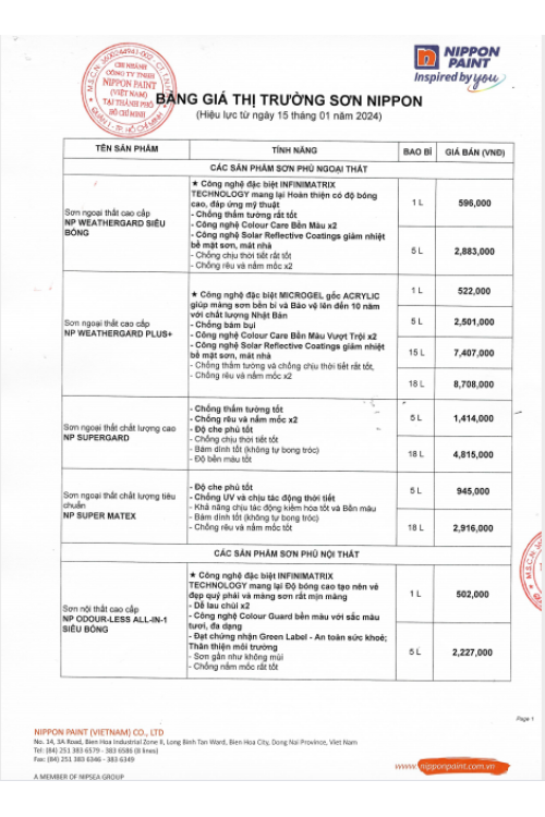 BẢNG GIÁ THỊ TRƯỜNG SƠN NIPPON 15.01